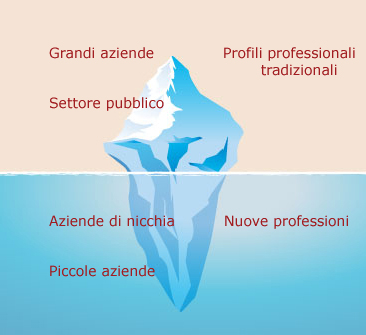 lavori insoliti