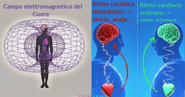che lavoro fare come scegliere