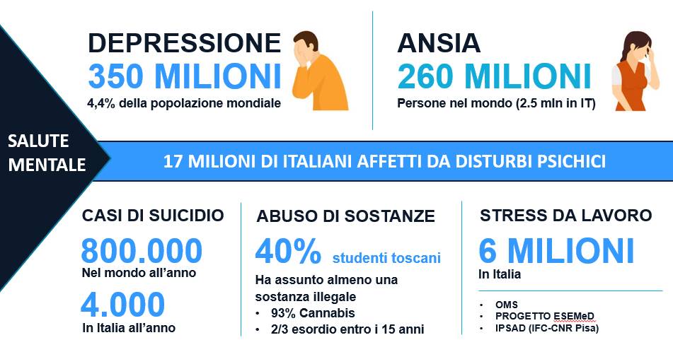 statistiche ansia da lavoro