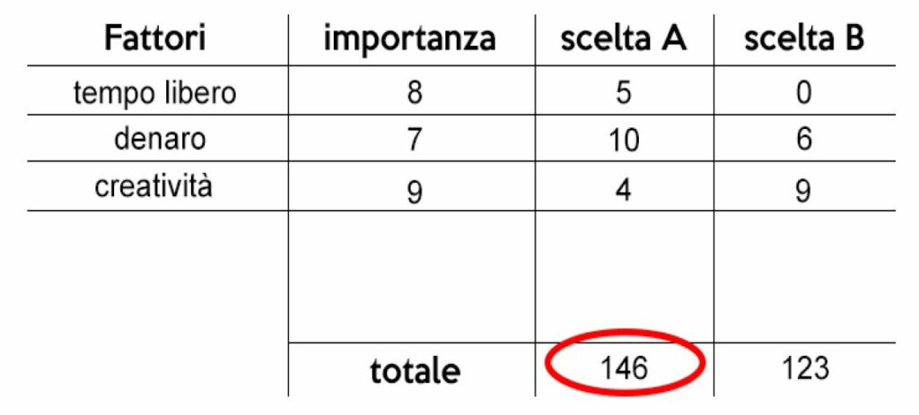 Come Cambiare Lavoro Senza Fare Passi Falsi | AzioneLavoro