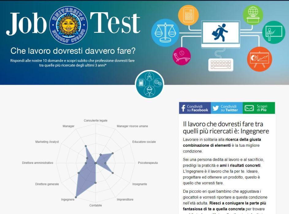 Test Lavoro ideale